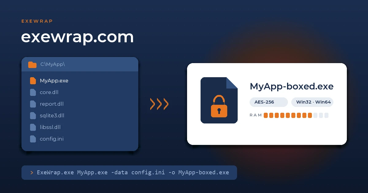 ExeWrap: uw Windows-applicatie als één EXE, zonder iets uit te pakken