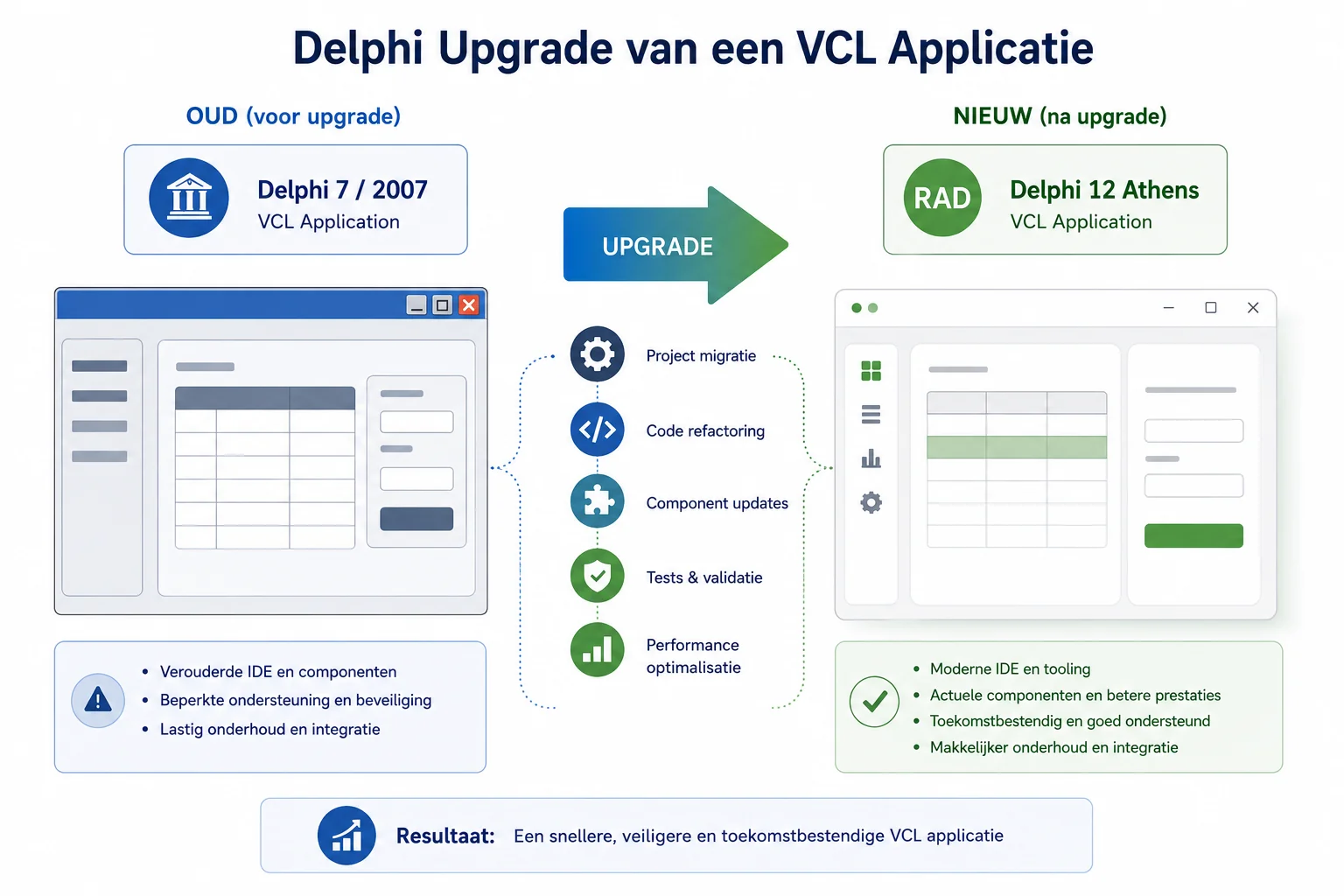 Fallstudie: Migration und Erweiterung eines Immobilienverwaltungssystems in Delphi
